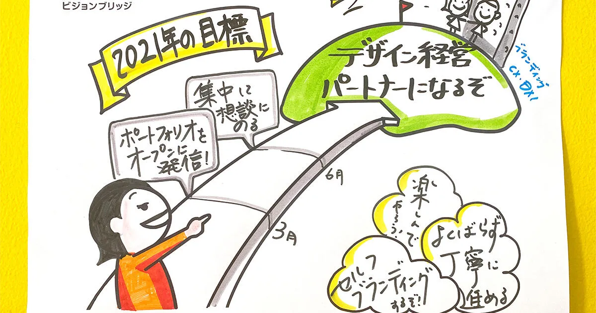 自分の"かなえたい"をグラフィックレコーディングしてみませんか