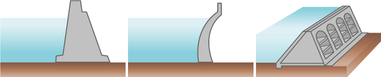 左から重力式ダム、アーチ式ダム、バットレスダムの断面イメージ